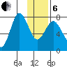 Chowiet Island tide chart for Monday, January 6, 2025