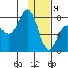Chowiet Island tide chart for Thursday, January 9, 2025