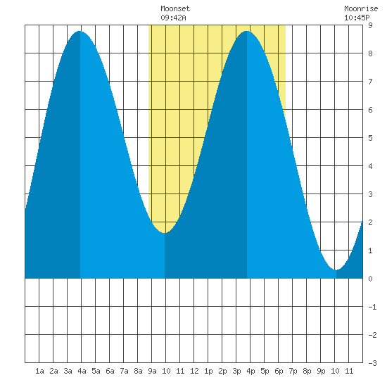 Chowiet Island tide chart for Saturday, February 15, 2025