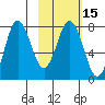 Chowiet Island tide chart for Saturday, February 15, 2025