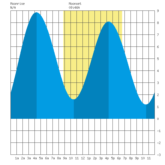Chowiet Island tide chart for Sunday, February 16, 2025