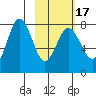 Chowiet Island tide chart for Monday, February 17, 2025