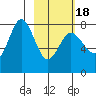 Chowiet Island tide chart for Tuesday, February 18, 2025