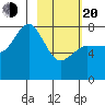 Chowiet Island tide chart for Thursday, February 20, 2025