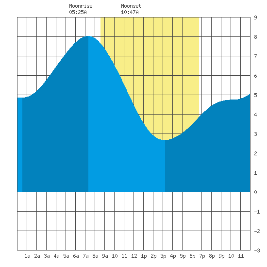 Chowiet Island tide chart for Friday, February 21, 2025