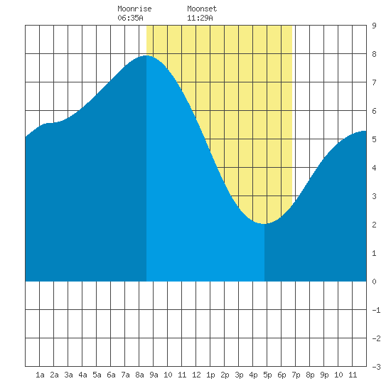 Chowiet Island tide chart for Saturday, February 22, 2025