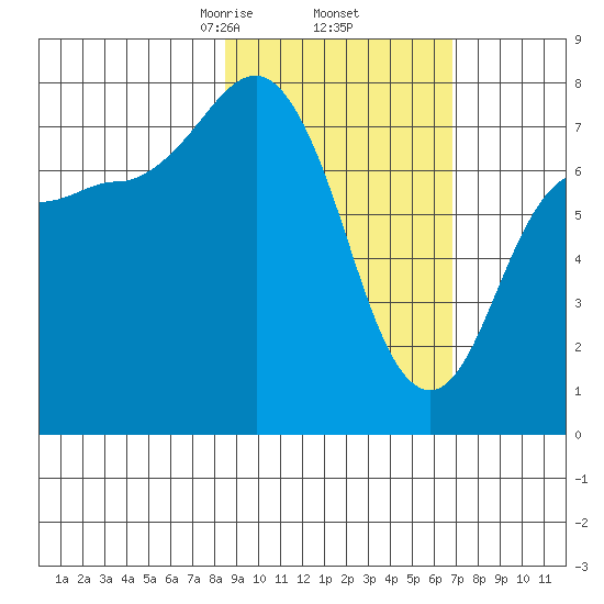 Chowiet Island tide chart for Sunday, February 23, 2025