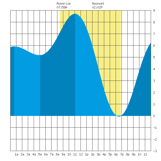 Chowiet Island tide chart for Monday, February 24, 2025