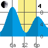 Chowiet Island tide chart for Tuesday, February 4, 2025