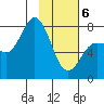 Chowiet Island tide chart for Thursday, February 6, 2025