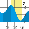 Chowiet Island tide chart for Friday, February 7, 2025