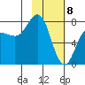 Chowiet Island tide chart for Saturday, February 8, 2025