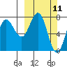 Chowiet Island tide chart for Tuesday, March 11, 2025