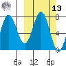 Chowiet Island tide chart for Thursday, March 13, 2025
