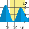 Chowiet Island tide chart for Monday, March 17, 2025