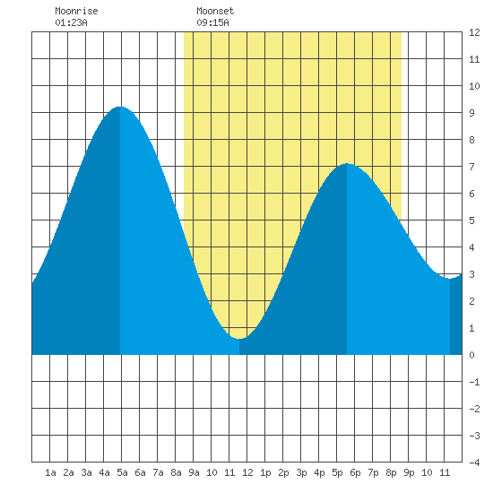 Chowiet Island tide chart for Tuesday, March 18, 2025