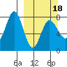 Chowiet Island tide chart for Tuesday, March 18, 2025