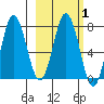 Chowiet Island tide chart for Saturday, March 1, 2025