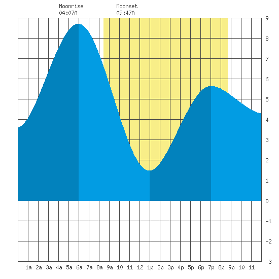 Chowiet Island tide chart for Thursday, March 20, 2025