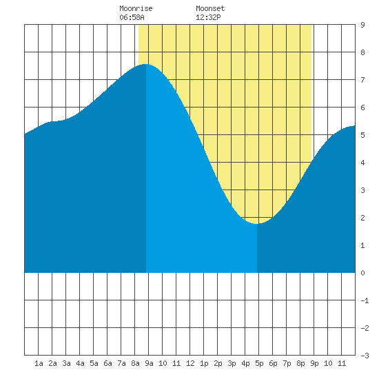 Chowiet Island tide chart for Sunday, March 23, 2025