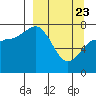 Chowiet Island tide chart for Sunday, March 23, 2025