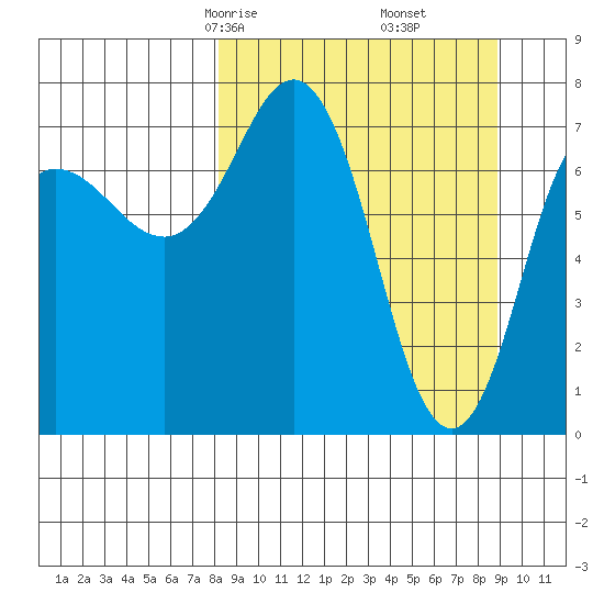 Chowiet Island tide chart for Tuesday, March 25, 2025