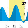 Chowiet Island tide chart for Thursday, March 27, 2025