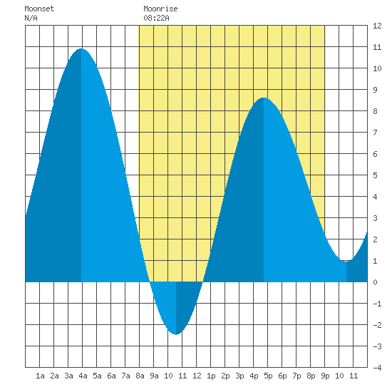 Chowiet Island tide chart for Monday, March 31, 2025