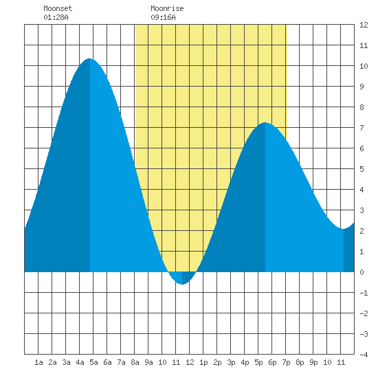 Chowiet Island tide chart for Tuesday, March 4, 2025