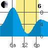 Chowiet Island tide chart for Thursday, March 6, 2025