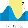 Chowiet Island tide chart for Friday, March 7, 2025