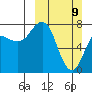 Chowiet Island tide chart for Sunday, March 9, 2025