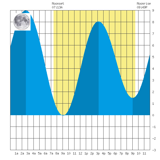 Chowiet Island tide chart for Saturday, April 12, 2025
