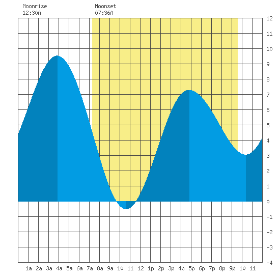 Chowiet Island tide chart for Tuesday, April 15, 2025