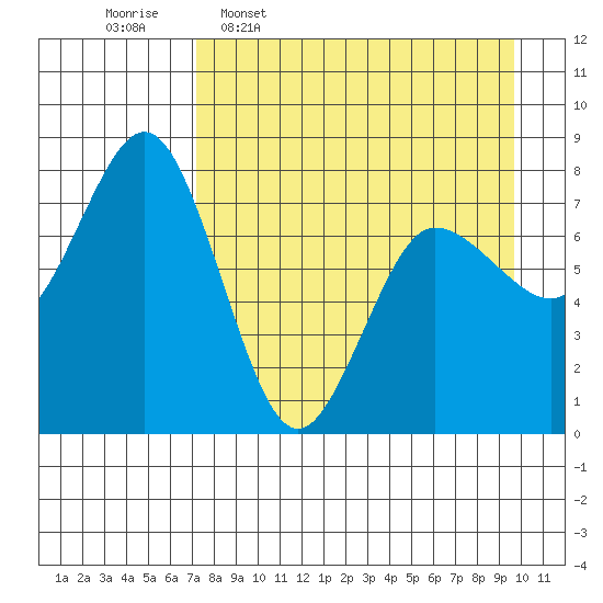 Chowiet Island tide chart for Thursday, April 17, 2025