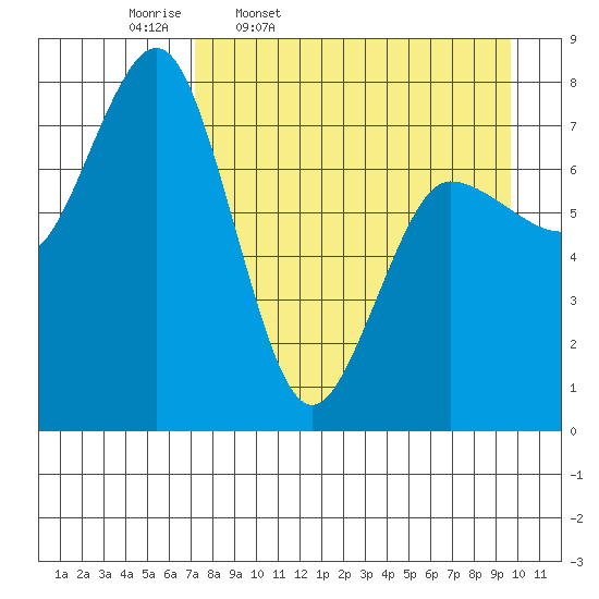 Chowiet Island tide chart for Friday, April 18, 2025