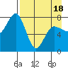 Chowiet Island tide chart for Friday, April 18, 2025