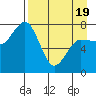 Chowiet Island tide chart for Saturday, April 19, 2025
