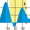 Chowiet Island tide chart for Tuesday, April 1, 2025