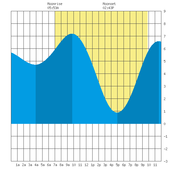Chowiet Island tide chart for Tuesday, April 22, 2025