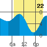 Chowiet Island tide chart for Tuesday, April 22, 2025