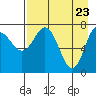 Chowiet Island tide chart for Wednesday, April 23, 2025