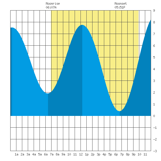 Chowiet Island tide chart for Thursday, April 24, 2025