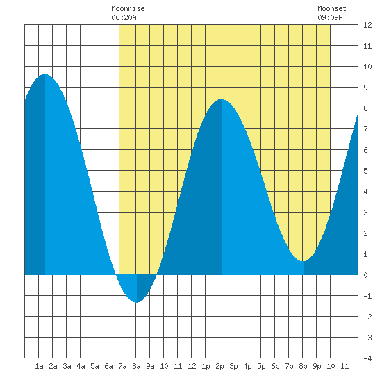 Chowiet Island tide chart for Saturday, April 26, 2025