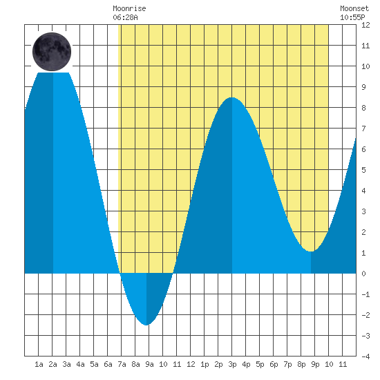 Chowiet Island tide chart for Sunday, April 27, 2025