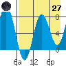 Chowiet Island tide chart for Sunday, April 27, 2025