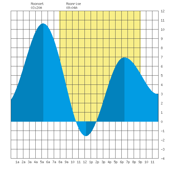 Chowiet Island tide chart for Wednesday, April 2, 2025