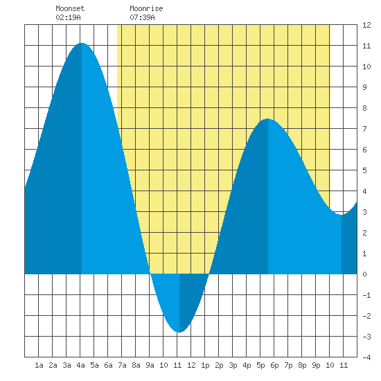 Chowiet Island tide chart for Wednesday, April 30, 2025