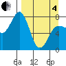 Chowiet Island tide chart for Friday, April 4, 2025