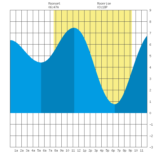 Chowiet Island tide chart for Monday, April 7, 2025